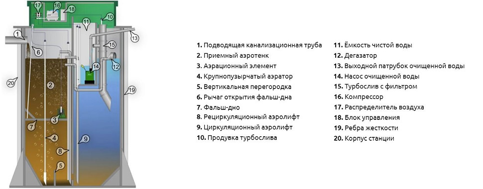 Септик Аквалос 20 (h=2,28м) Un*